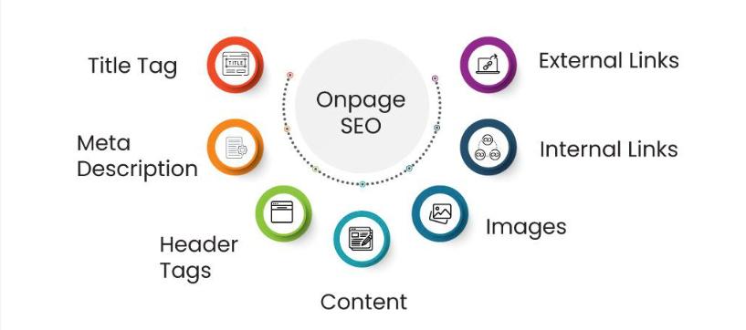 Forgetting On-Page SEO